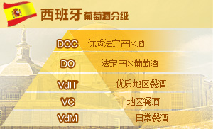 等级介绍