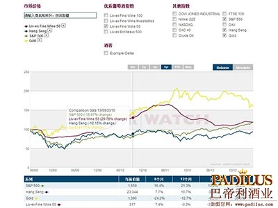 酒窖监察（Cellar Watch）中文版现已推出