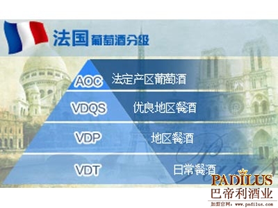 法国葡萄酒分级图