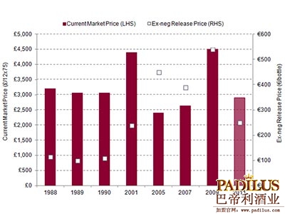 滴金酒庄发布2011年份葡萄酒