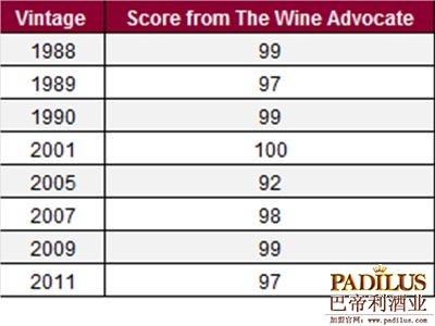 2011年滴金葡萄酒图2